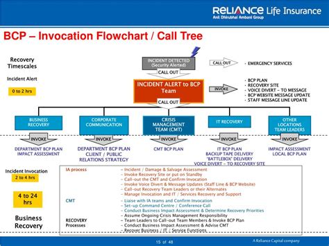 bcp sms|bcp call tree.